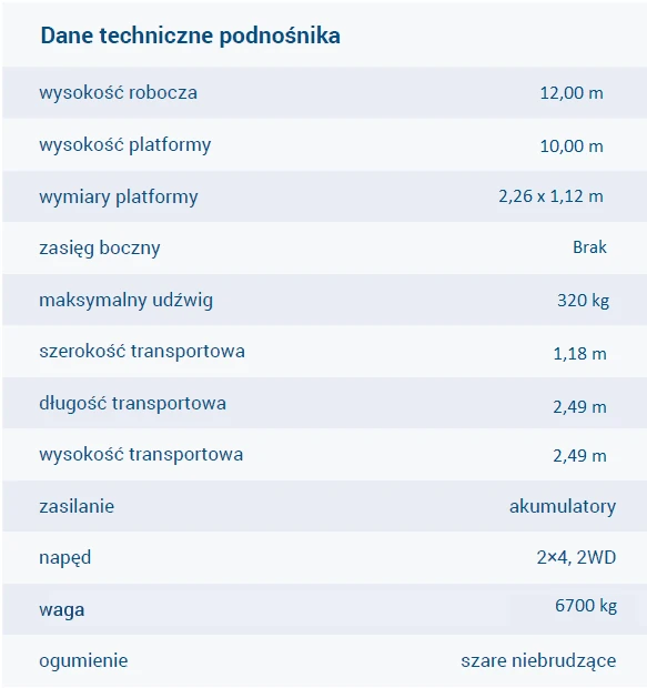 dane techniczne LGMG S1012EII